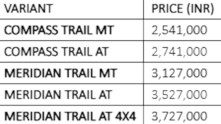 jeep compass meridian trail edition pricing