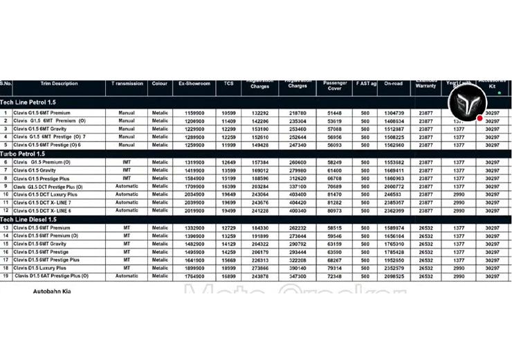 kia carens clavis prices and variants