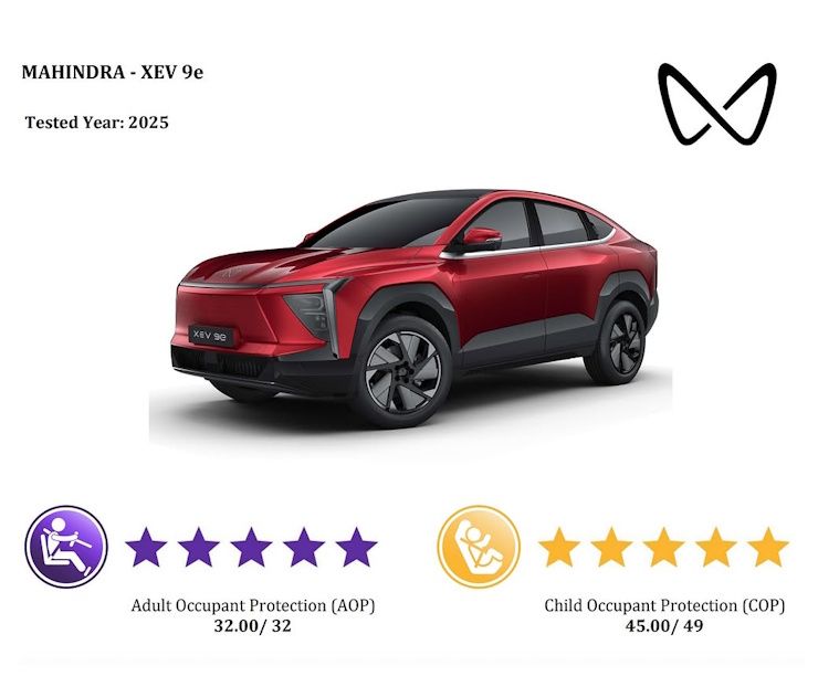 mahindra xev 9e safest made-in-india car featured