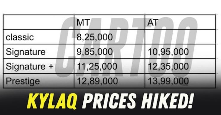 skoda kylaq new prices 